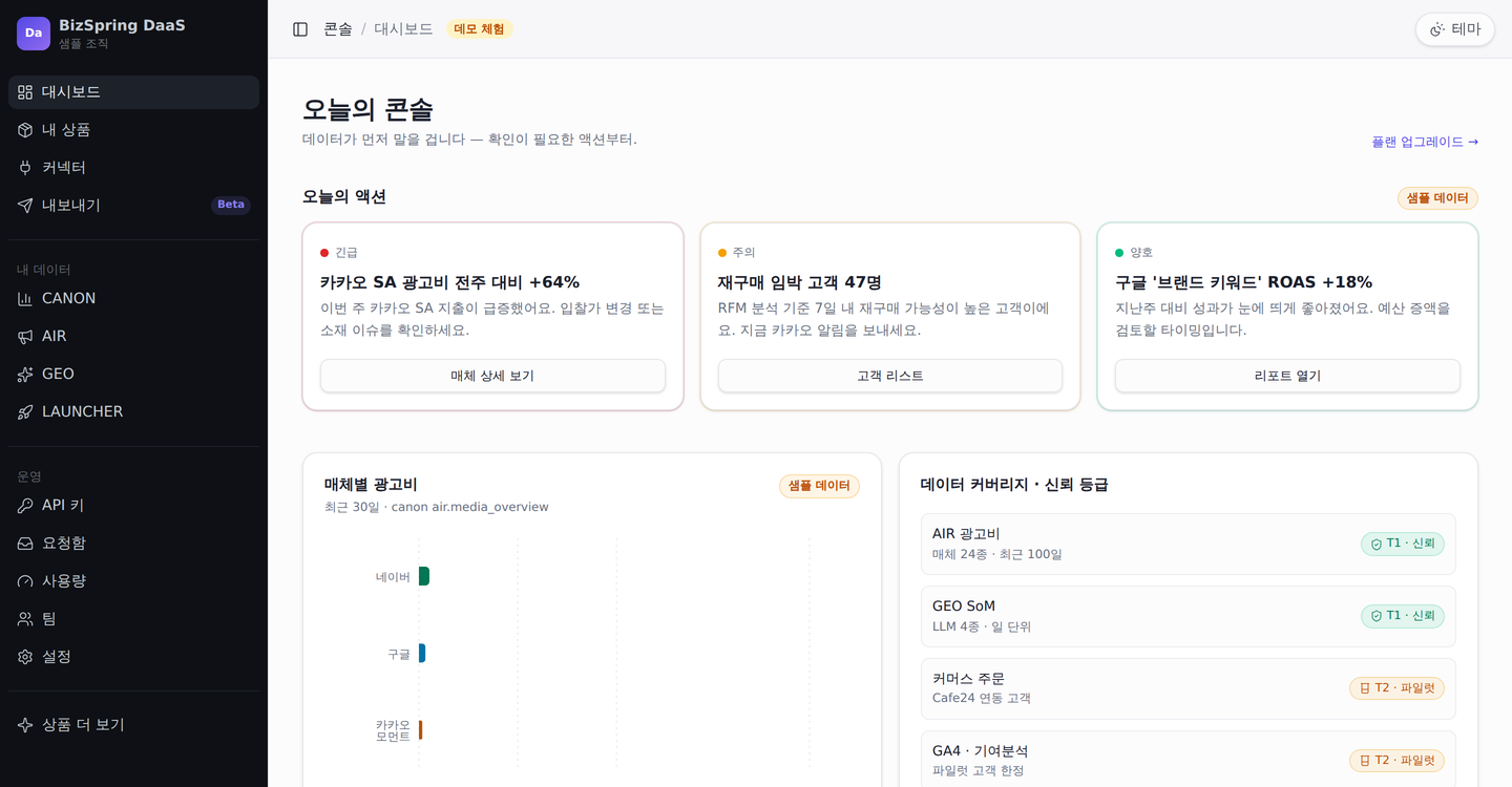 BizSpring DaaS 콘솔 대시보드. 오늘 확인이 필요한 항목과 매체별 광고비, 데이터 커버리지와 신뢰 등급을 한 화면에 모았습니다.