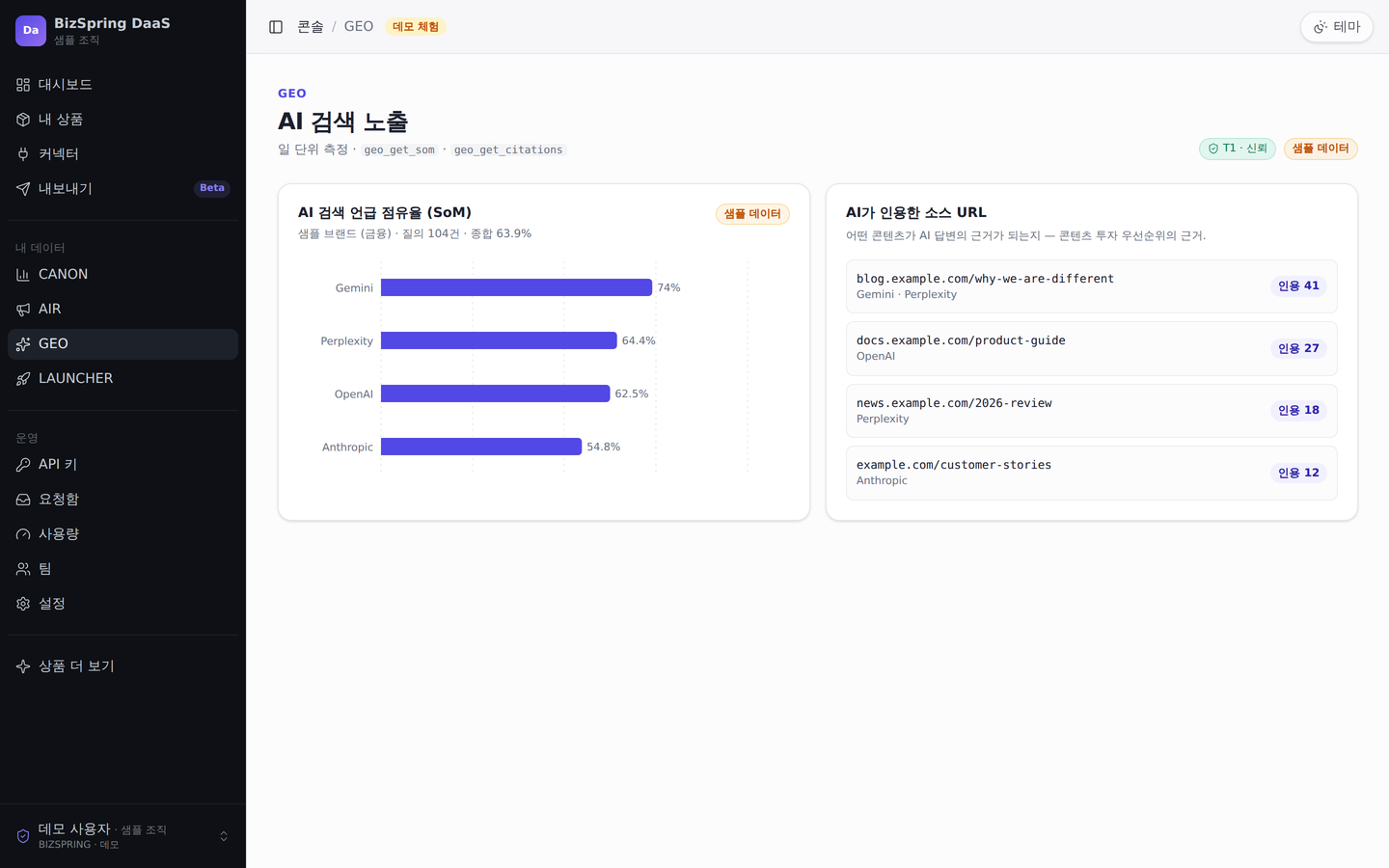 BizSpring DaaS 콘솔의 AI 검색 노출 데이터 화면. 항목별 수치와 조회 조건을 함께 표시합니다.